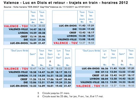 Synthèse fiche ohraire SNCF